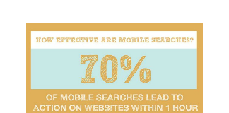 Mobil Searches