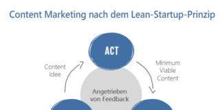 Leanes Content Marketing
